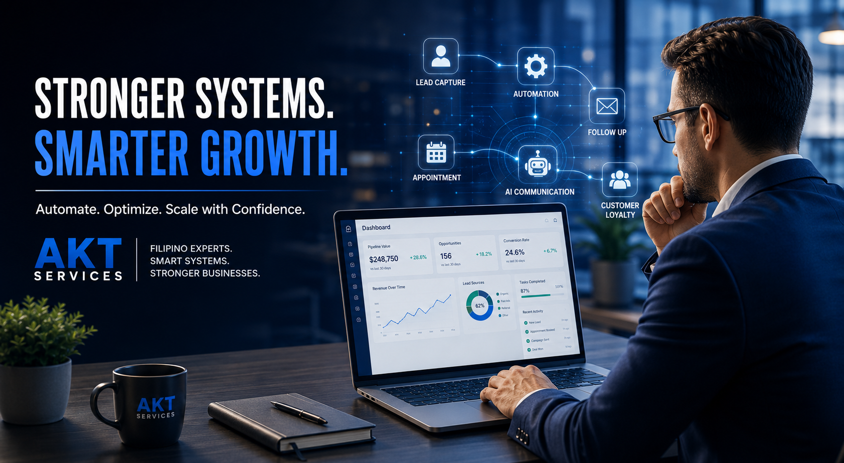 Why Hiring a Real GoHighLevel Expert Matters More Than Buying Another Automation Tool